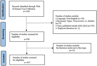 Bibliometric analysis of traditional Chinese exercises in stroke rehabilitation from 2003 to 2022 using CiteSpace